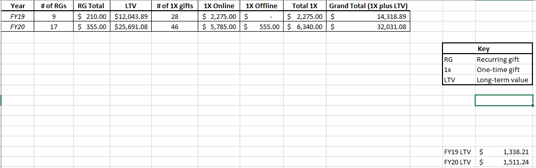 Giving Tuesday Stats